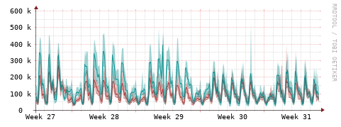 [Interfaces]: Packet rates