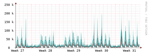 [Interfaces]: Packet rates