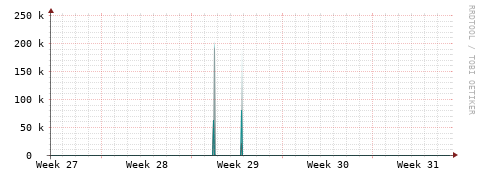 [Interfaces]: Packet rates