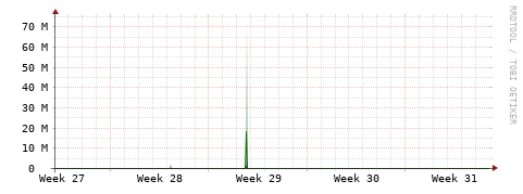 [Interfaces]: Bit rates