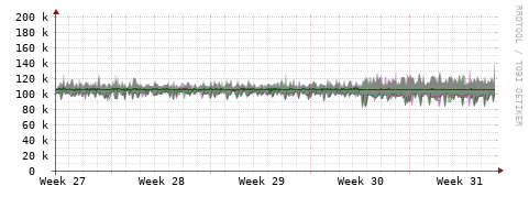 [Interfaces]: Bit rates