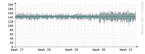 [Interfaces]: Packet rates