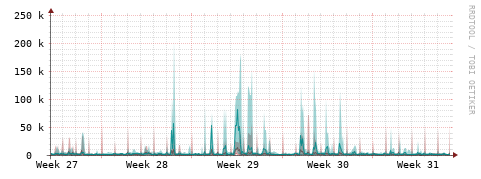 [Interfaces]: Packet rates