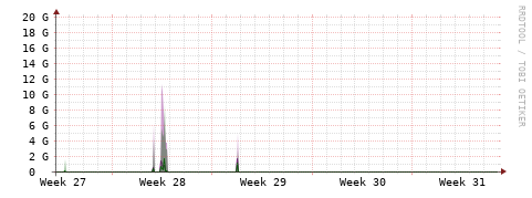 [Interfaces]: Bit rates