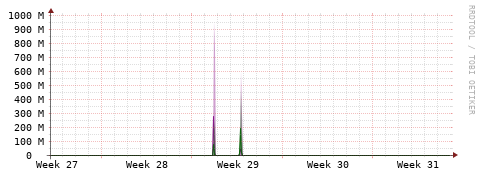 [Interfaces]: Bit rates