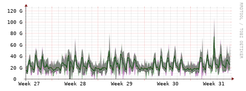 [Interfaces]: Bit rates