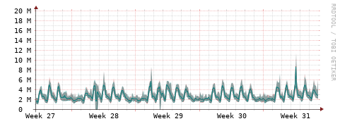 [Interfaces]: Packet rates