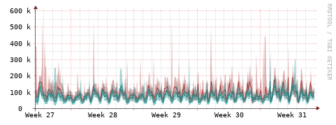 [Interfaces]: Packet rates