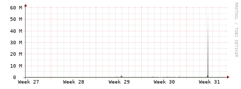 [Interfaces]: Bit rates
