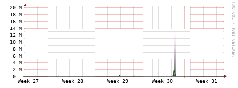 [Interfaces]: Bit rates