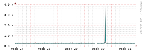 [Interfaces]: Packet rates