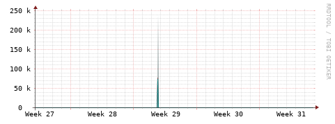 [Interfaces]: Packet rates