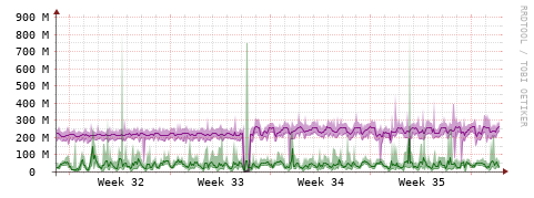 [Interfaces]: Bit rates