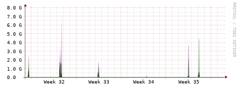 [Interfaces]: Bit rates