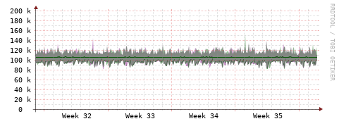 [Interfaces]: Bit rates