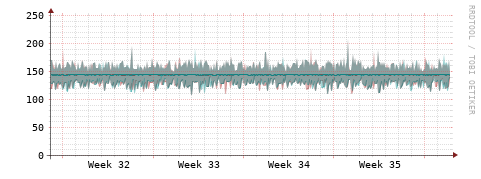 [Interfaces]: Packet rates