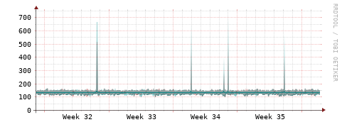 [Interfaces]: Packet rates