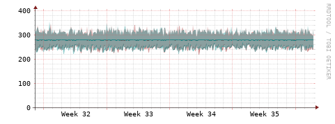 [Interfaces]: Packet rates