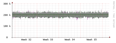 [Interfaces]: Bit rates