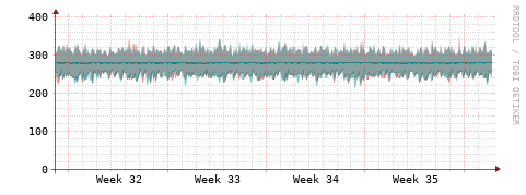 [Interfaces]: Packet rates