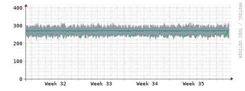[Interfaces]: Packet rates