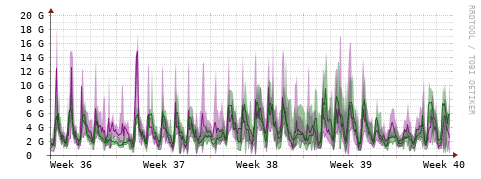 [Interfaces]: Bit rates