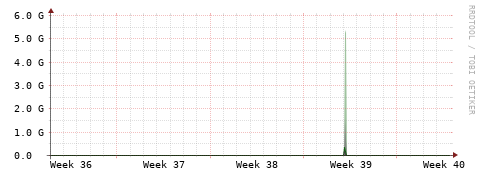 [Interfaces]: Bit rates