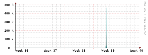 [Interfaces]: Packet rates