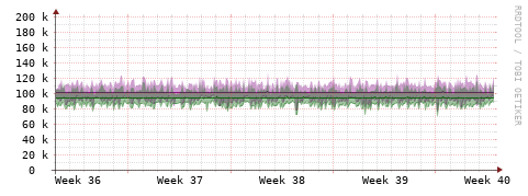 [Interfaces]: Bit rates