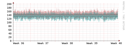 [Interfaces]: Packet rates