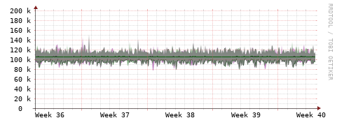 [Interfaces]: Bit rates