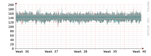 [Interfaces]: Packet rates