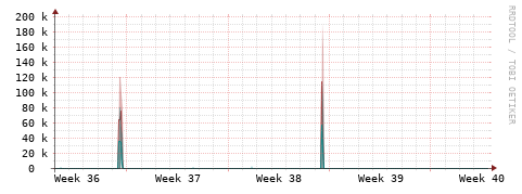 [Interfaces]: Packet rates