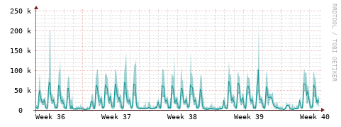 [Interfaces]: Packet rates
