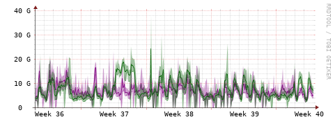 [Interfaces]: Bit rates