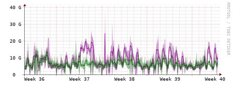 [Interfaces]: Bit rates