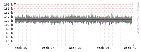 [Interfaces]: Bit rates
