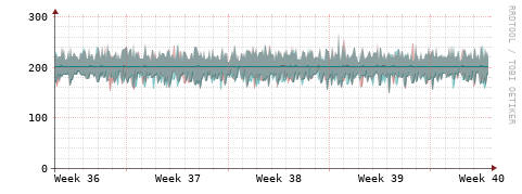 [Interfaces]: Packet rates