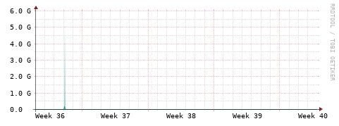 [Interfaces]: Packet rates