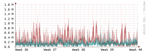 [Interfaces]: Packet rates