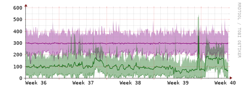[Interfaces]: Bit rates