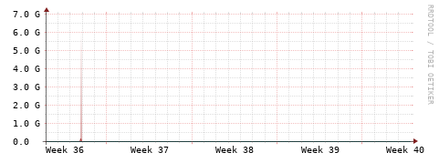 [Interfaces]: Packet rates