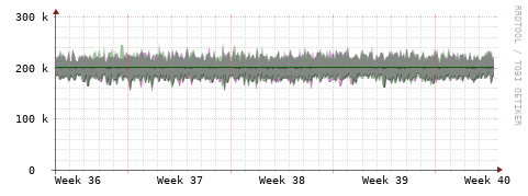 [Interfaces]: Bit rates