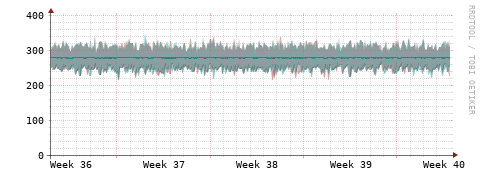 [Interfaces]: Packet rates