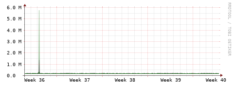 [Interfaces]: Bit rates