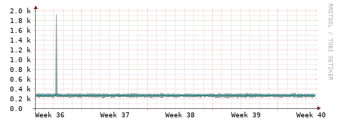 [Interfaces]: Packet rates