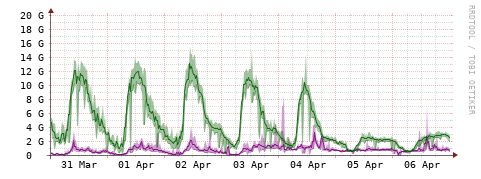 [Interfaces]: Bit rates
