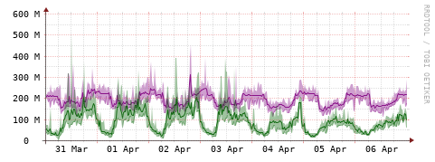 [Interfaces]: Bit rates