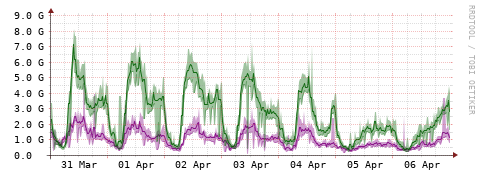 [Interfaces]: Bit rates