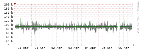 [Interfaces]: Bit rates